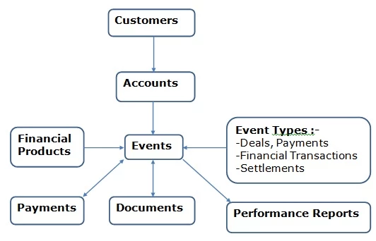 banking in a box data model