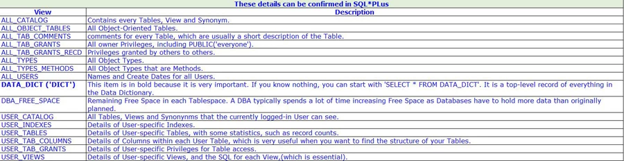 oracle system tables